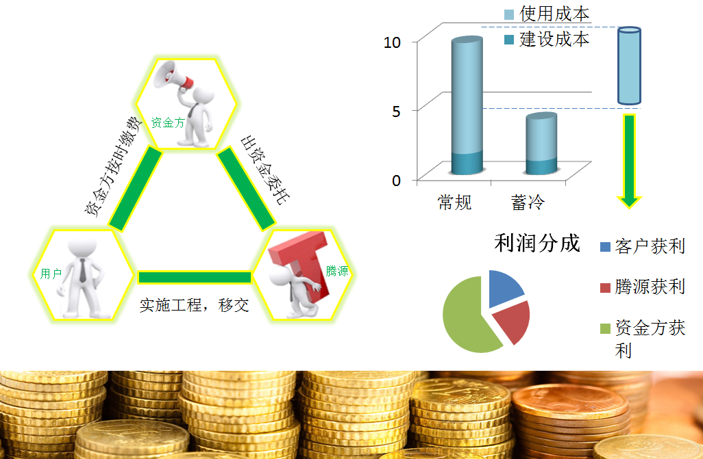 騰源水蓄冷合作模式