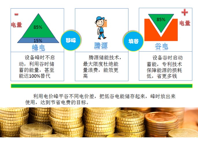 高效節(jié)能水蓄冷系統(tǒng)找騰源，更專業(yè)更省錢